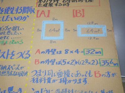 建築コストのからくり | 社長ブログ