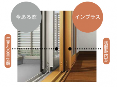 内窓 | 社長ブログ